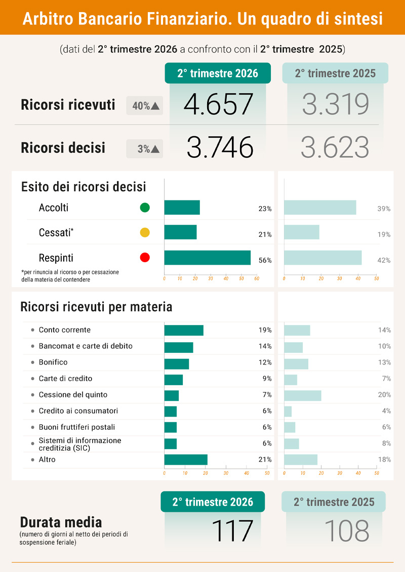 infografica - secondo trimestre 2026