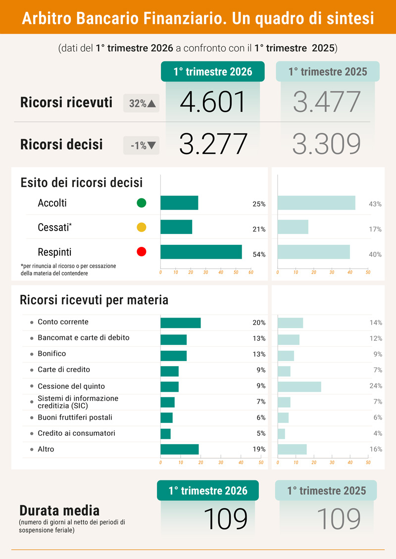 infografica - secondo trimestre 2025
