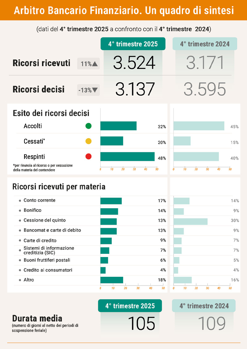 infografica - secondo trimestre 2025