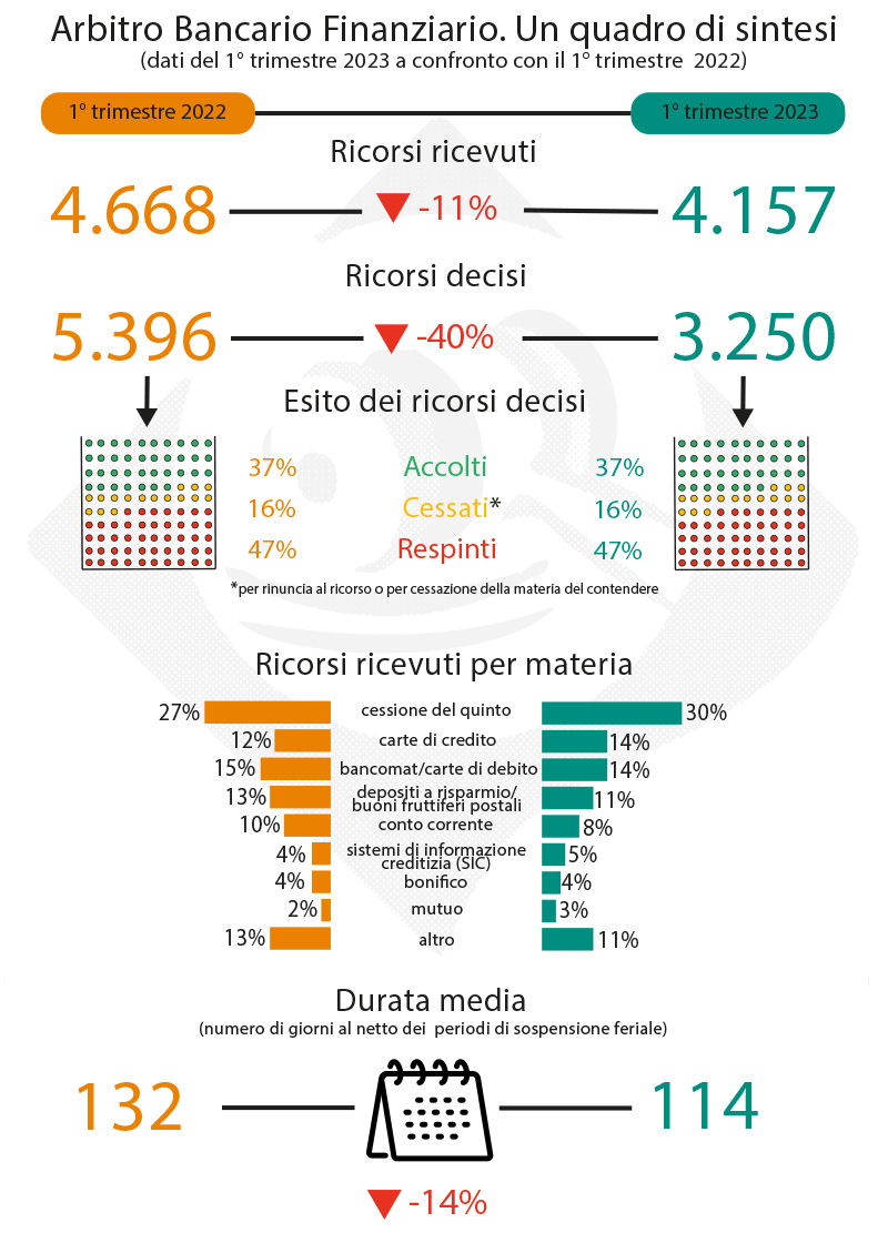 infografica - primo trimestre 2023