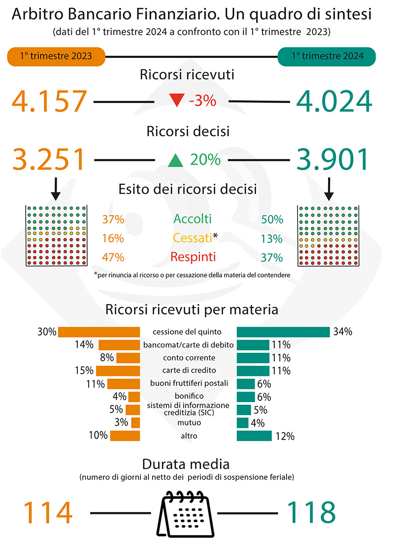 infografica - quarto trimestre 2023