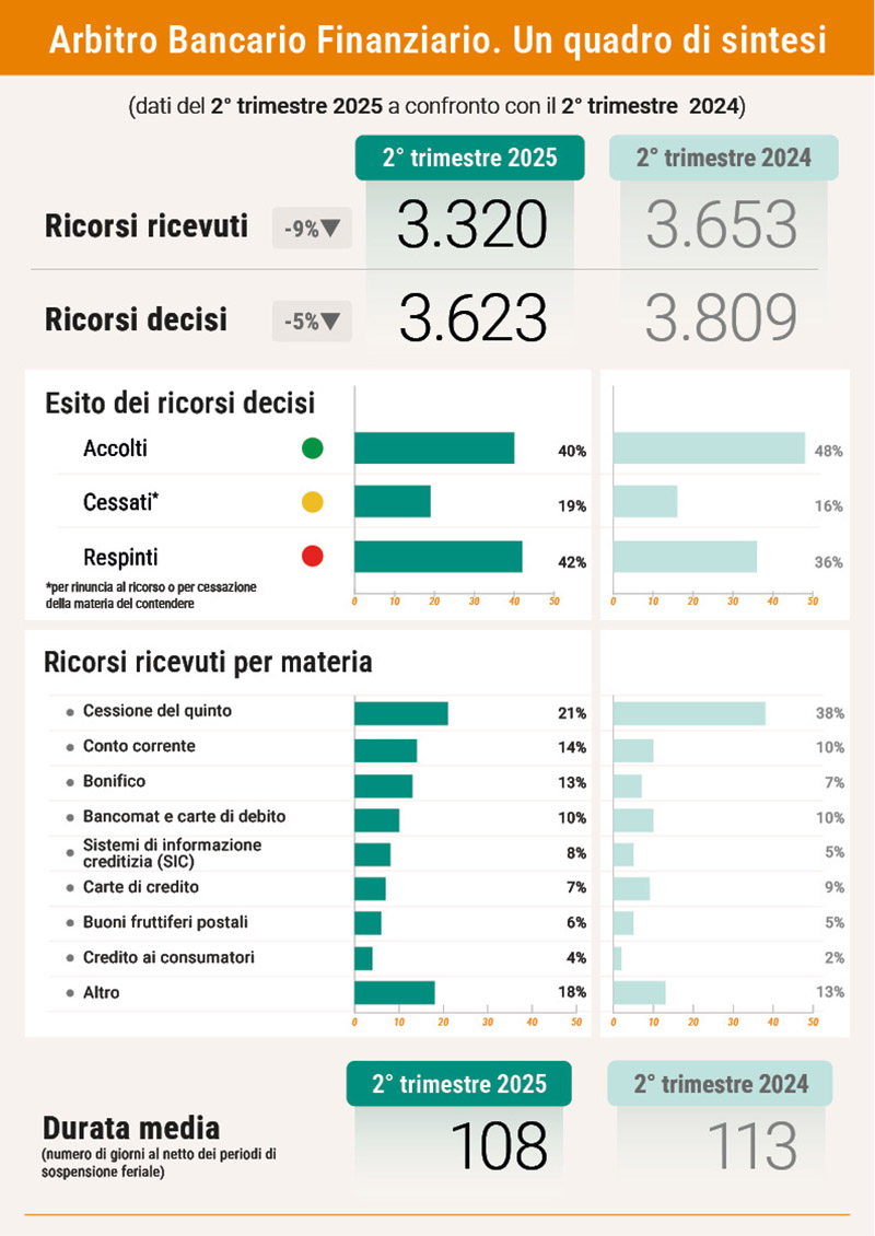 infografica - secondo trimestre 2025