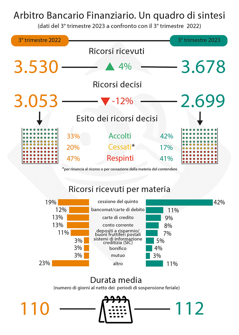 infografica - primo trimestre 2023