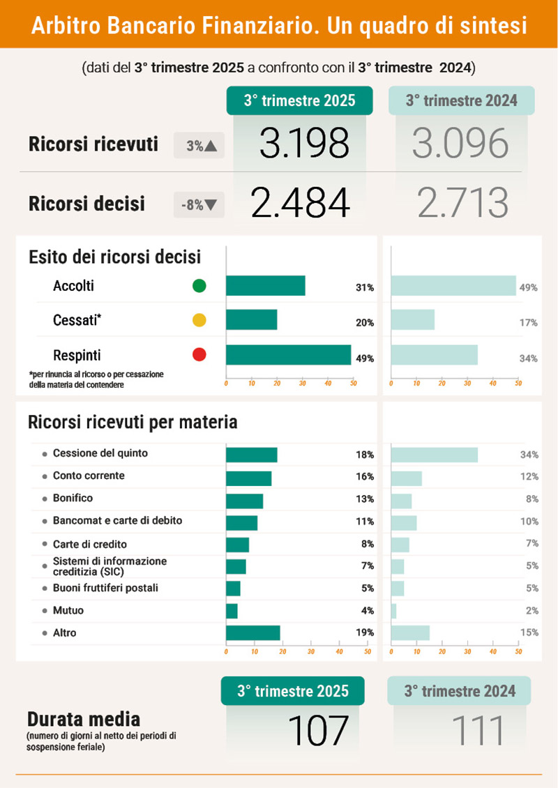 infografica - secondo trimestre 2025
