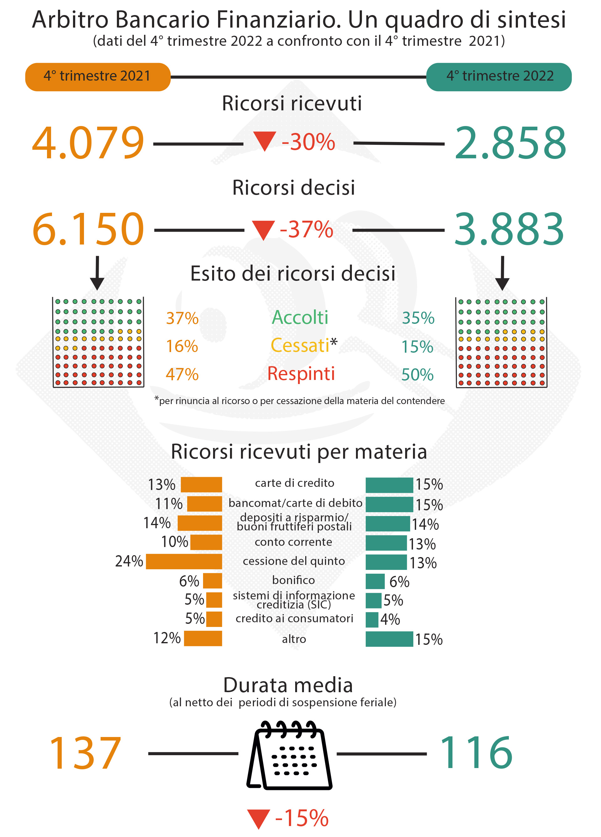 infografica - quarto trimestre 2022