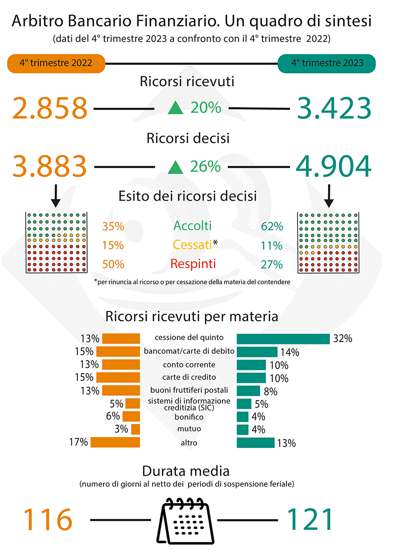 infografica - quarto trimestre 2023